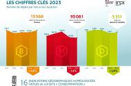 CHIFFRES CLES INPI 2023